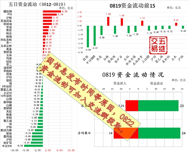 【五维交易】0823交易推荐