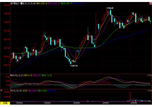 (上图为美国COMEX 9月白银期货价格最近一年的日线蜡烛图，图片<br><br><!--hou1tihuan--><br><br><!--hou1tihuan--><br><br><!--hou1tihuan--><br><br><!--hou1tihuan--><br><br><!--hou1tihuan--><br><br><!--hou1tihuan--><br><br><!--hou1tihuan--><br><br><!--hou1tihuan--><br><br><!--hou1tihuan--><br><br><!--hou1tihuan--><h4></h4><h4></h4><!--hou2tihuan-->