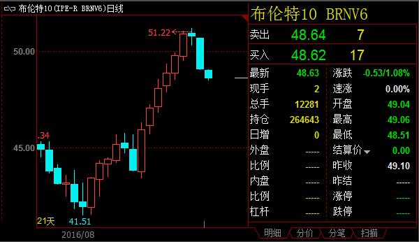 最新数据显示，7月份中国汽、柴油出口分别增长145.2%和181.2%，供给过剩的话题再度引发市场人士热议。