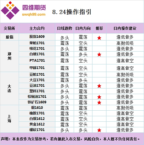 8.24操作建议