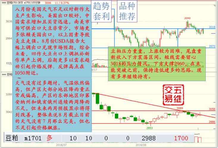 【五维交易】0824交易推荐 