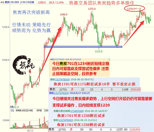 塑料一个月来维持在高位宽幅整理，阶梯式平台下盘中又遇增仓拉升行情，本团队果断布局多单入场，日内盈利持续扩大，具体后市行情分析可查阅下方策略。