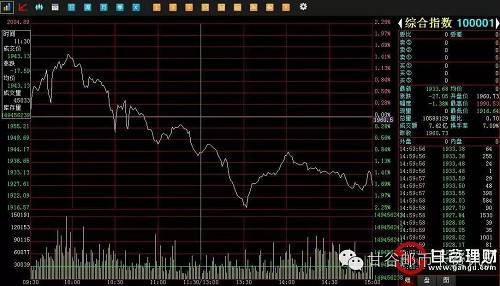 『南京综述』综指震荡下跌 南京文交所再次面临1900点考验