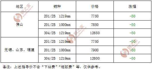 2016年8月23日宏旺不锈钢结算价