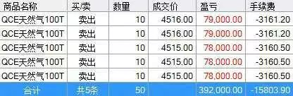 美油分时图