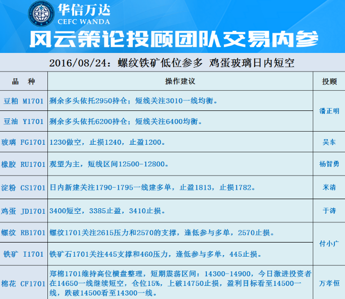 华信万达投顾交易内参：螺纹铁矿低位参多 鸡蛋玻璃日内短空