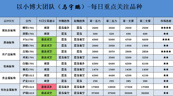 马宇鹏：8月24日期货交易策略