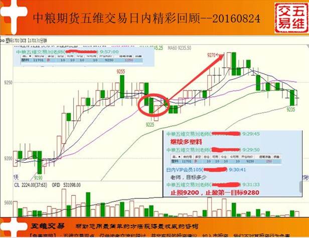 【五维交易】0825交易推荐