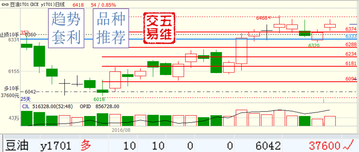 【五维交易】0825交易推荐