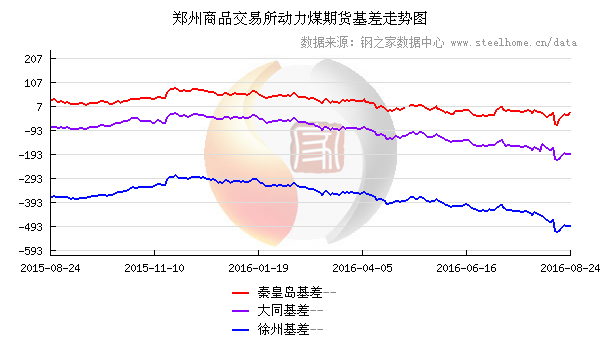 (编撰: 钢之家资讯部 请勿转载 垂询电话:021-50582538)