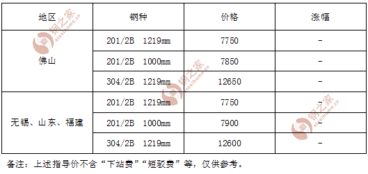 8月24日部分钢厂Q235工业普圆厂地自提价