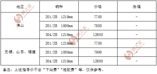 2016年8月24日不锈钢厂结算价汇总