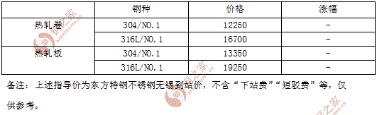 2016年8月24日联众不锈钢结算价