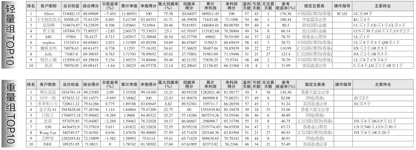 参赛手记 （8月24日）