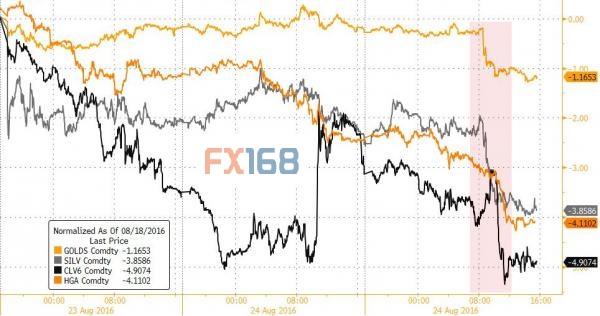 (图片来源：Business Insider、FX168财经网)