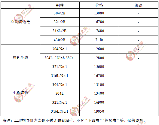 2016年8月25日宏旺不锈钢结算价