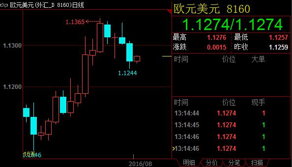 技术分析