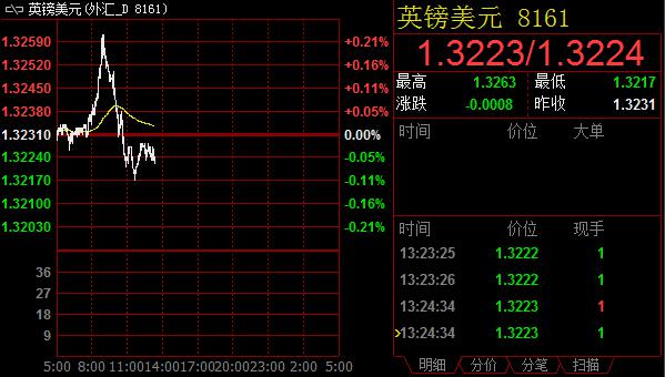 技术分析