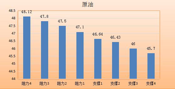 现货黄金：金价小幅反弹至1327美元/盎司一线，在上一交易日大跌后受空头回补带动。因市场预期周五耶伦在杰克逊霍尔全球央行年会言论或偏鹰派，黄金未来走势将继续承压。