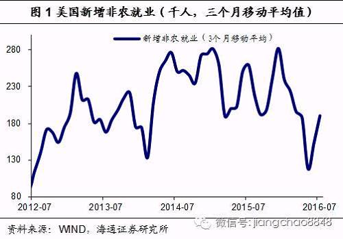 耶伦表态偏鹰，加息大门重启——对