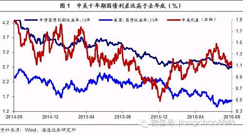 第四、年内加息“大门”已经打开，值得警惕！