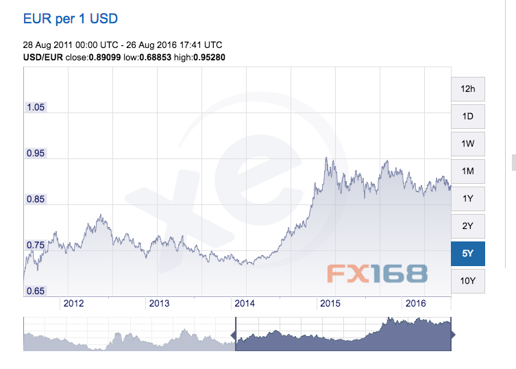 (图片来源：Business Insider、FX168财经网)