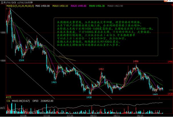 华信万达期货：0829-0902投顾团队交易内参