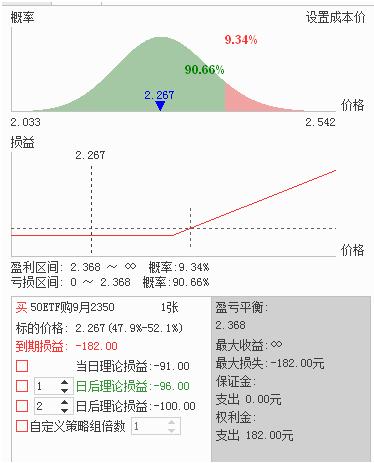 华信万达期货：0829-0902投顾团队交易内参