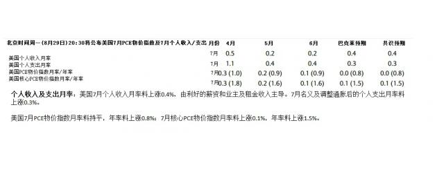 (加元与挪威克朗 来源：CIBC)