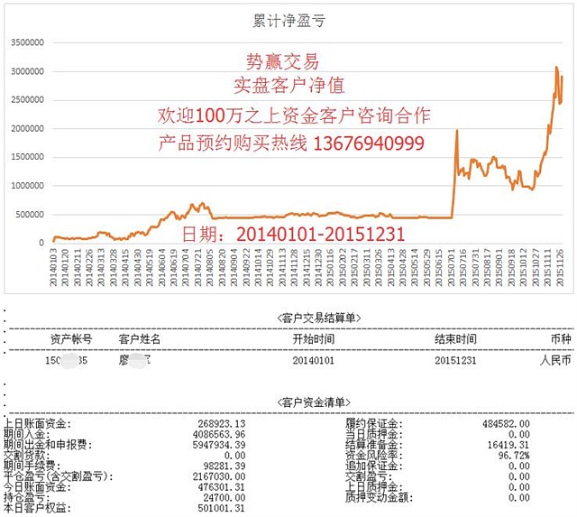 势赢交易：8.30行情展望