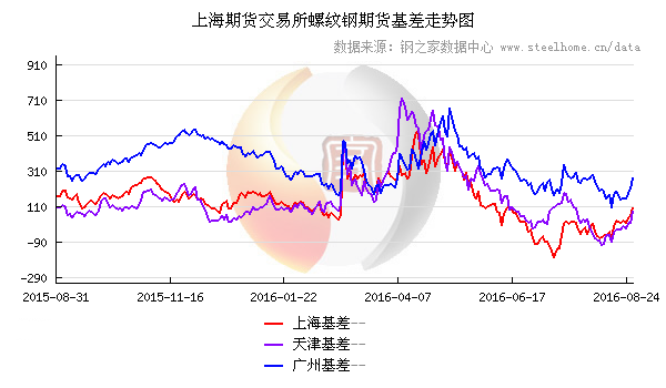 具体数据显示，美国7月PCE物价指数年率增长0.8%，符合预期但差于前值，前值为增长0.9%；美国7月核心PCE物价指数年率增长1.6%，好于预期，预期增长1.5%，前值增长1.6%。