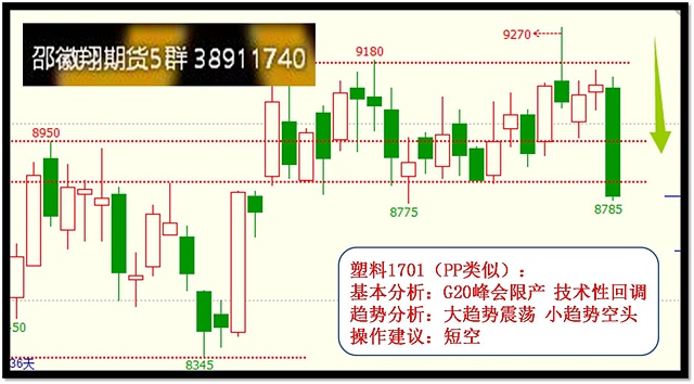 8月30日邵徽翔交易提示