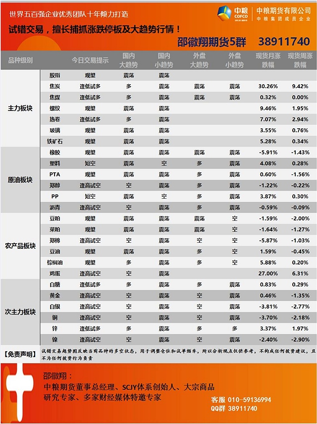 8月30日邵徽翔交易提示