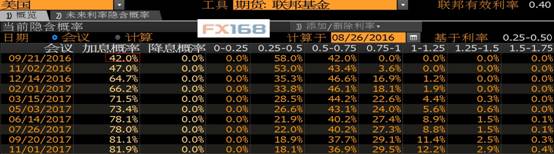 (美国个人收支走势图 来源：Zerohedge、FX168财经网)