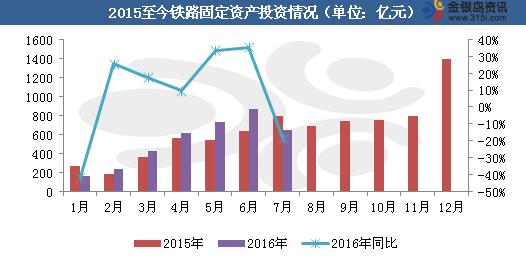 数据来源：金银岛资讯