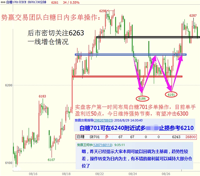 从本周一开始李航老师即开始分析棉花701在15000之下空单操作机会，本周三亦重点推荐做空机会，实盘客户及时在14600附近空单入场，目前单手盈利超过600点，头部形体显现，具体后市如何看待，请查阅下方分析策略。