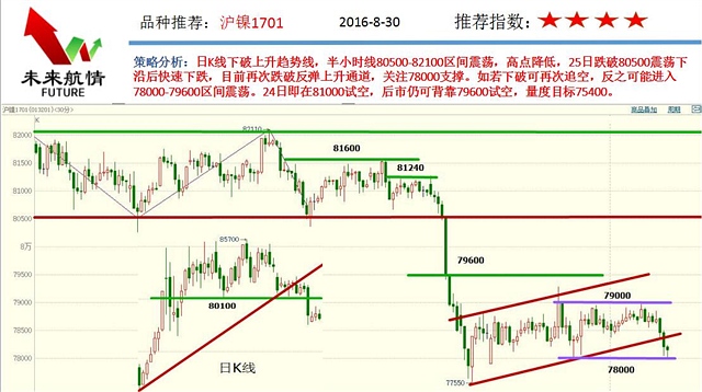 势赢交易8.31行情展望