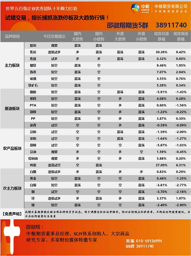 8月31日邵徽翔交易提示