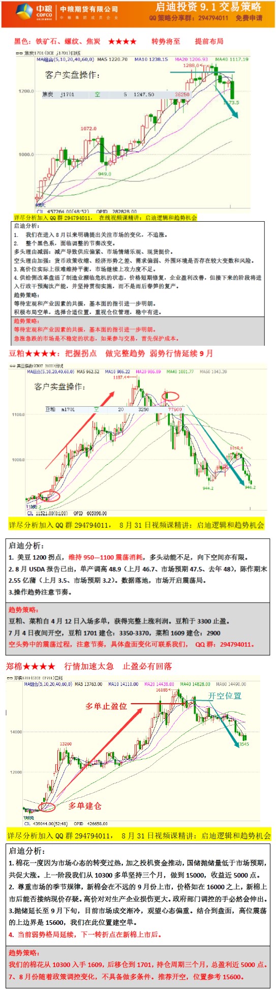 [团队推荐]更多操作建议