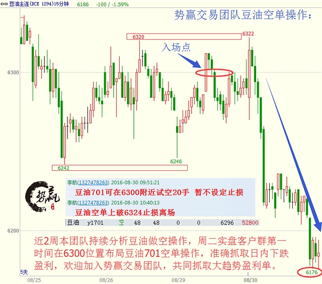 本团队本周多次分析弱势行情，8.24日重点推荐沪镍1701背靠91000做空尝试，实盘客户群第一时间在80900布局空单，目前单手盈利逾3000点，突破整理平台后惯性下跌后市仍有操作机会，具体分析可查阅下方分析。