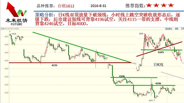 从本周一开始李航老师即开始分析棉花701在15000之下空单操作机会，8.24日亦重点推荐做空机会，实盘客户及时在14600附近空单入场，目前单手盈利超过1000点，头部形态显现，具体后市如何看待，请查阅下方分析策略。