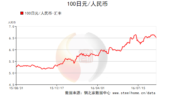 8月31日人民币汇率中间价公告