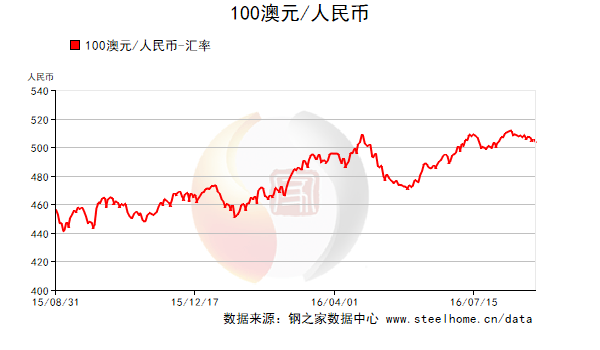 8月31日人民币汇率中间价公告