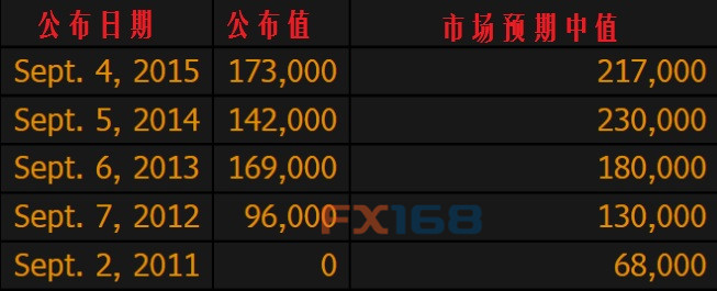 (图片来源：彭博、FX168财经网)