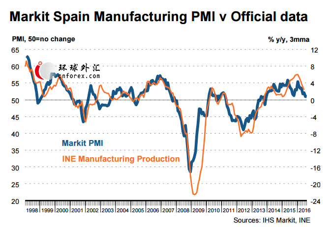 (欧元区制造业PMI 来源：IHS Markit)