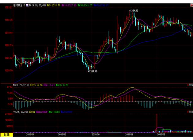 (上图为美国COMEX 12月白银期货价格最近一年的日线蜡烛图，图片<br><br><!--hou1tihuan--><br><br><!--hou1tihuan--><br><br><!--hou1tihuan--><br><br><!--hou1tihuan--><br><br><!--hou1tihuan--><br><br><!--hou1tihuan--><br><br><!--hou1tihuan--><h4></h4><h4></h4><!--hou2tihuan-->