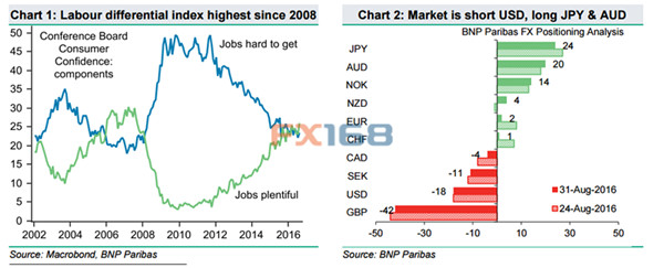 (图片来源：MarketWatch、FX168财经网)