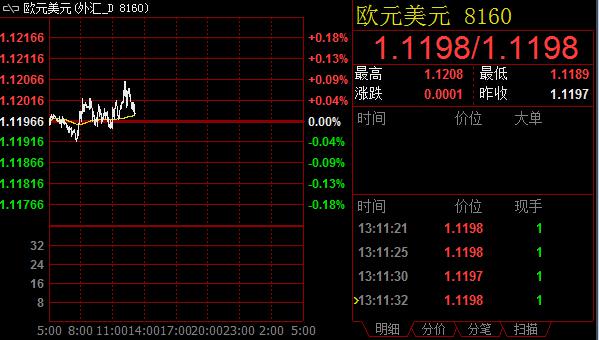 技术分析