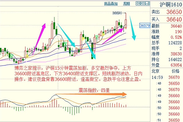 博弈之家关于9月2日夜盘及下周一商品与股指简析