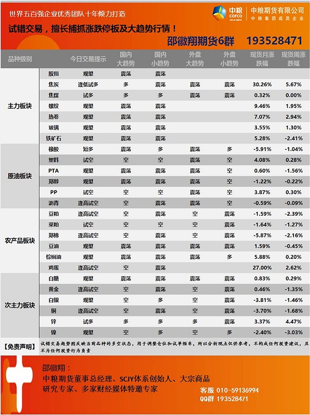 9月5日邵徽翔交易提示